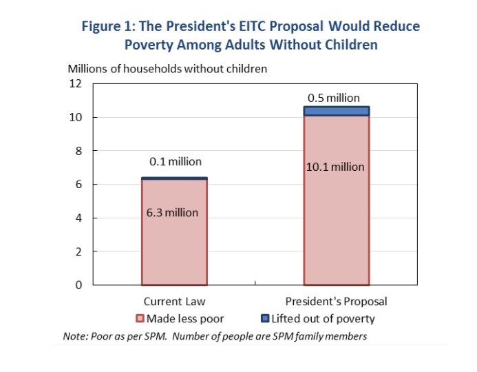 eitc