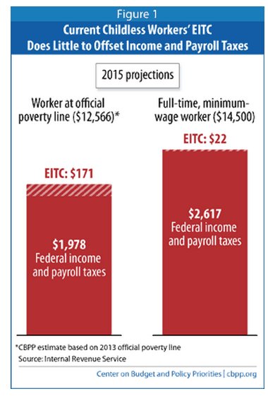 eitc 2