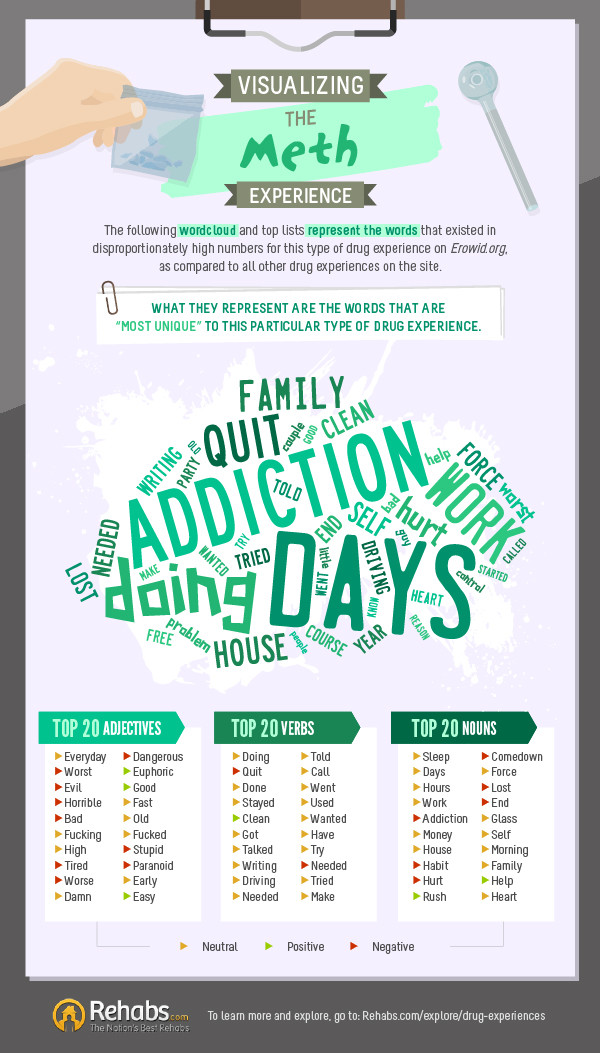 these-are-the-words-most-often-used-to-describe-cocaine-lsd-and-other