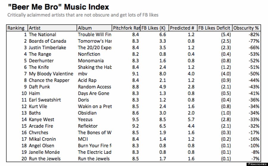 bro music list