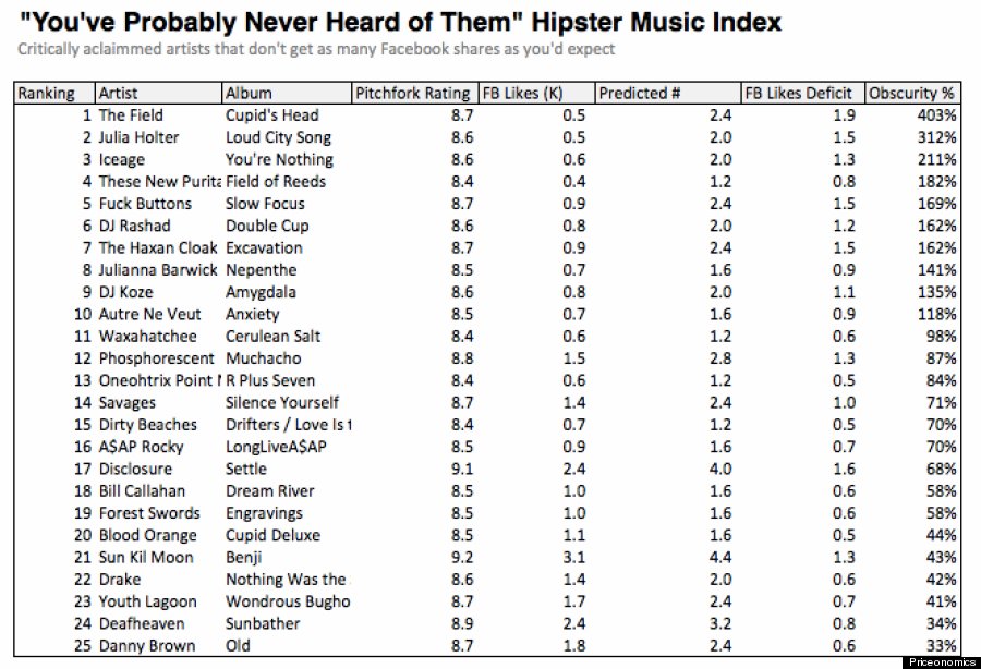 hipster music list