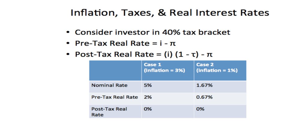 after tax nominal interest rate formula