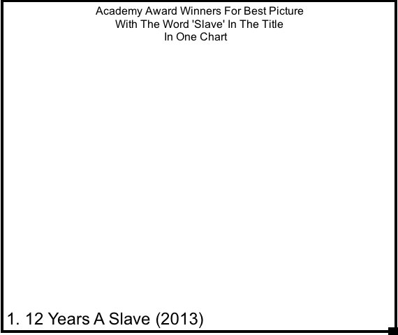 12 years a slave one