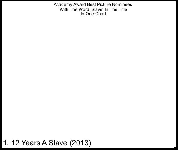 12 years a slave two
