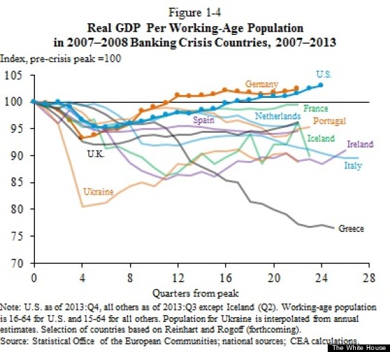 us economic recovery