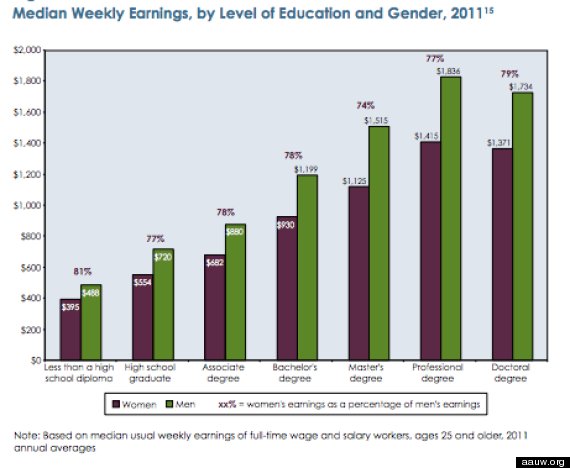 education