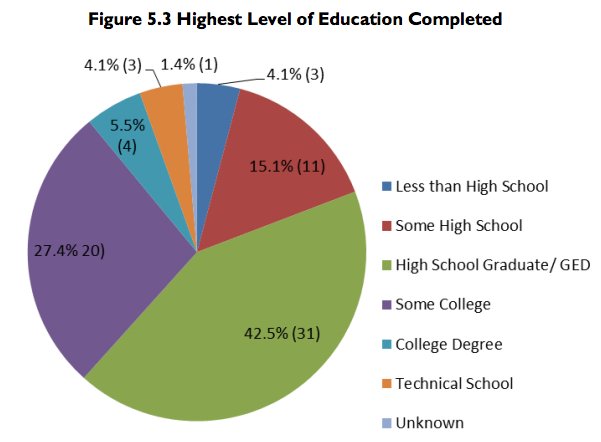 education