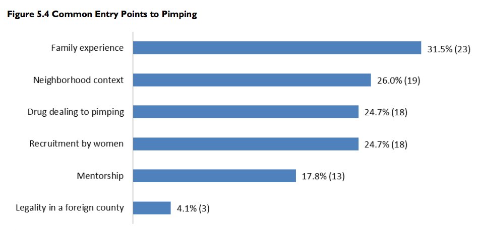 entry points