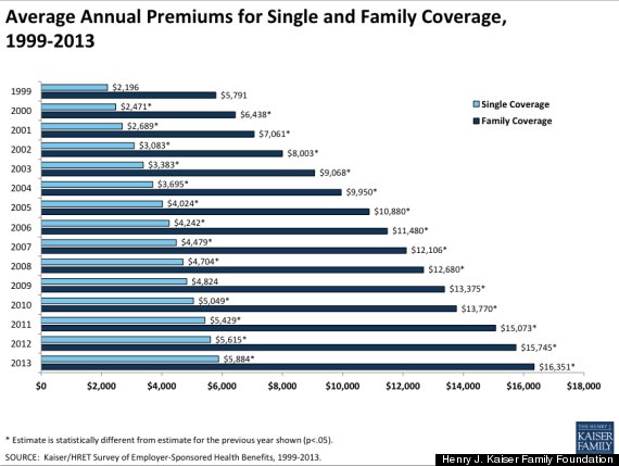 OF COURSE Health Insurance Will Cost More Next Year It Does Every