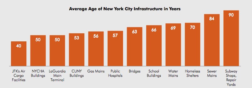 infrastructure graphic