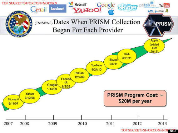 prism slide