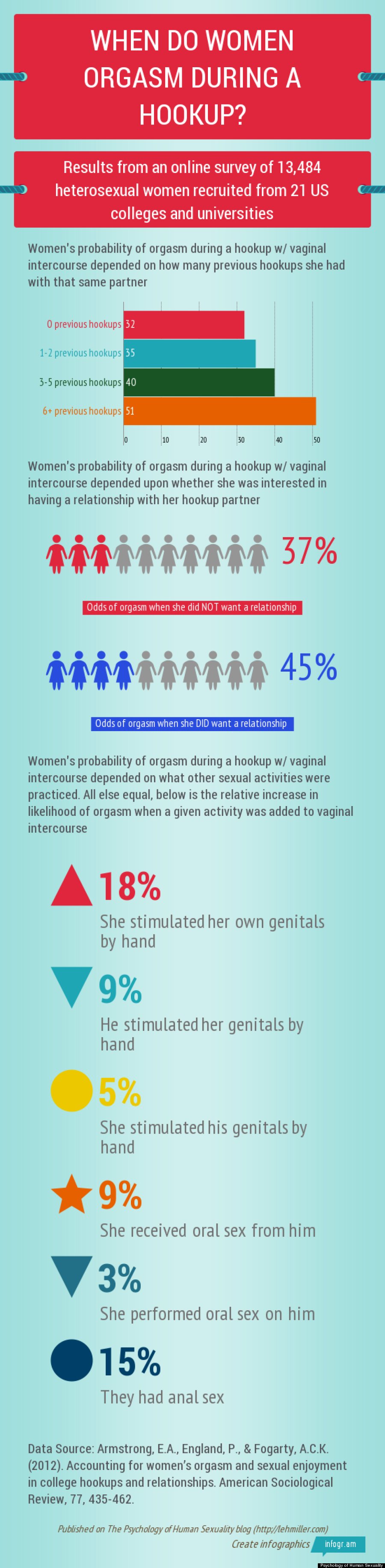orgasm infographic