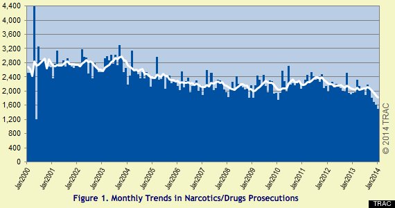 trac report