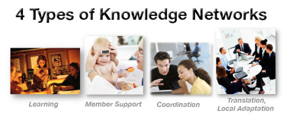 knowledgenetworks