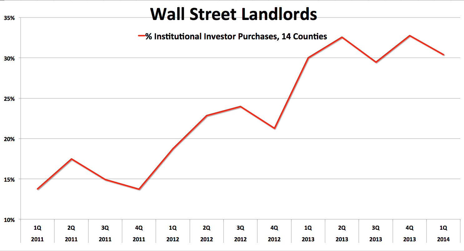 wall street landlords