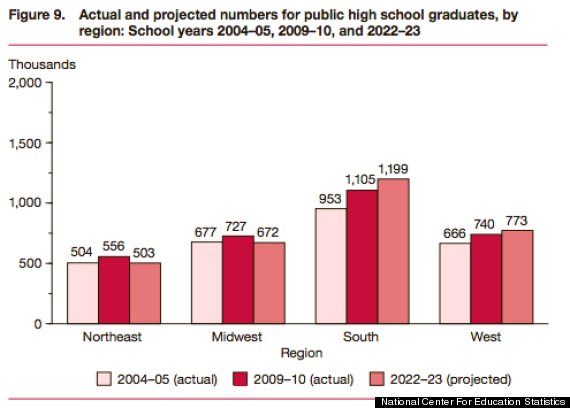 education statistics