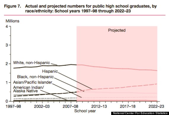 education statistics