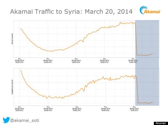 syria internet down