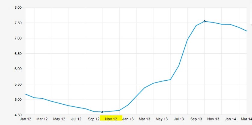 Shrimp Prices Chart