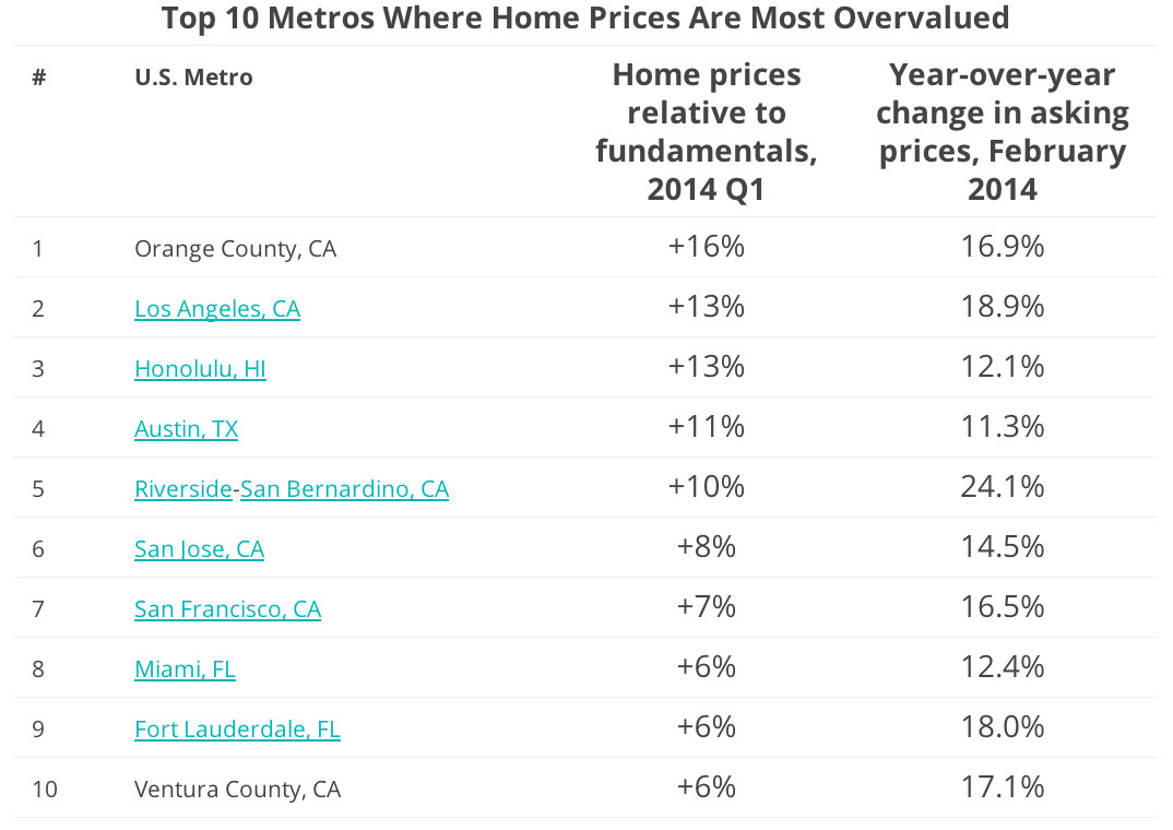 Here Are The 10 Cheapest Housing Markets In America HuffPost