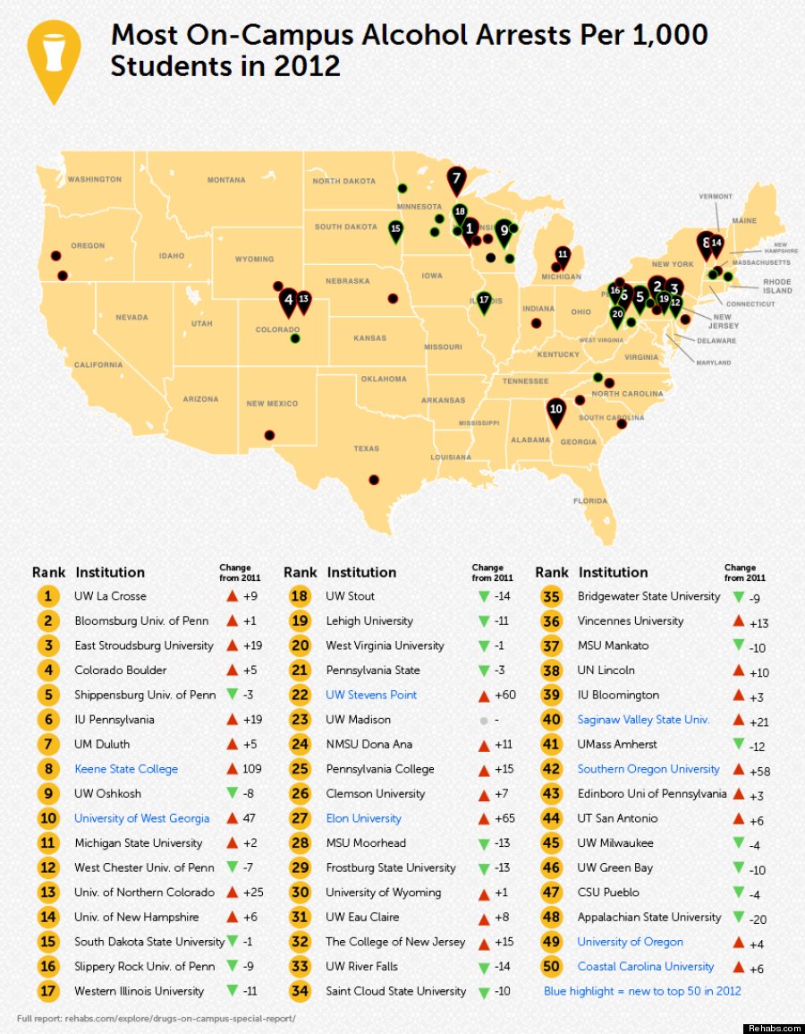 most alcohol arrests