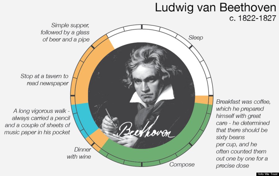 beethoven