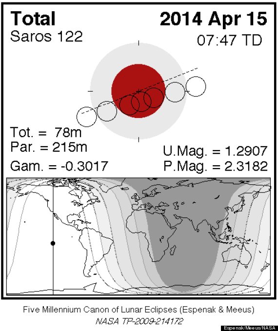 lunar eclipse 2014