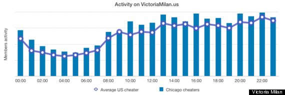 victoria milan survey