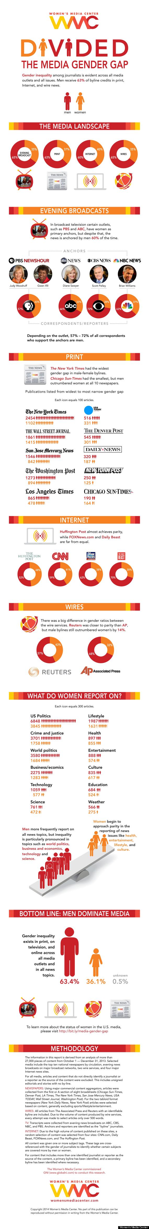 women in media