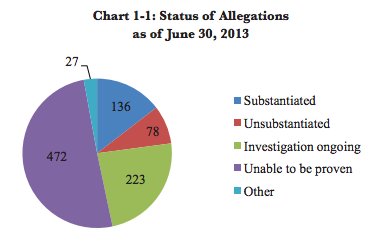 allegations