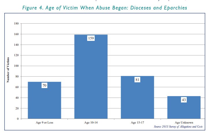 age of victim