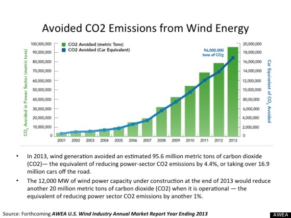 awea emissions