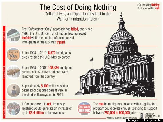 immigration chart