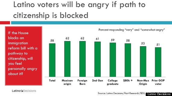 latinovote