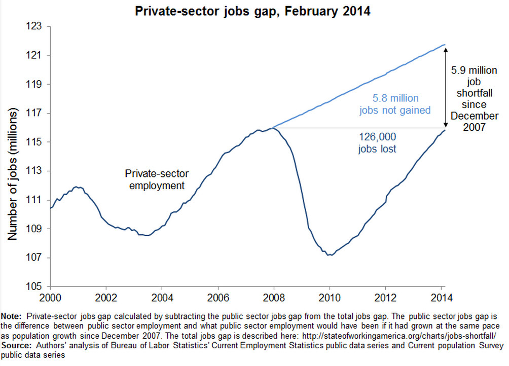 missing jobs