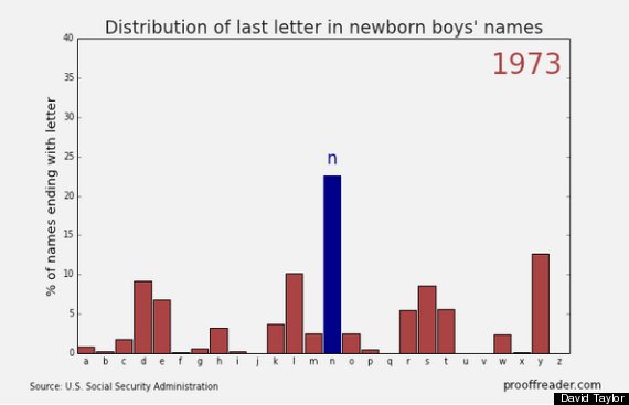 names