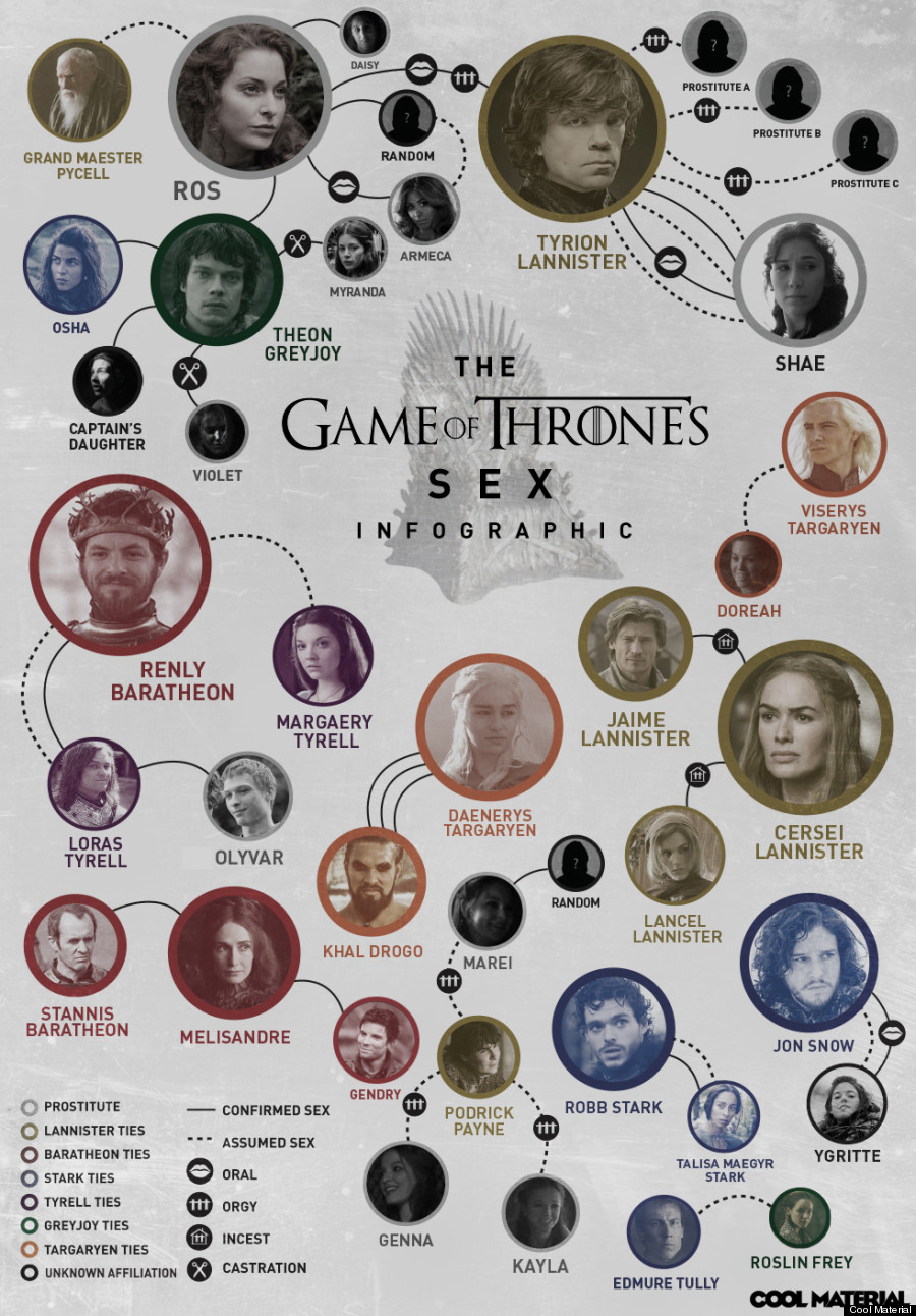 Game Of Thrones Sex Chart Infographic Huffpost