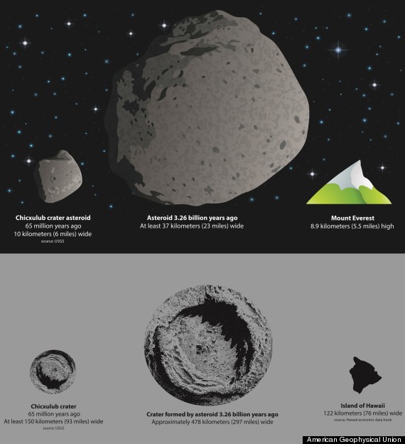 asteroid impact infographic