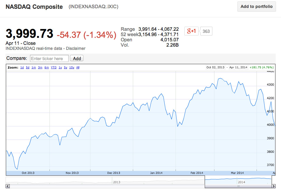 nasdaq xel financials