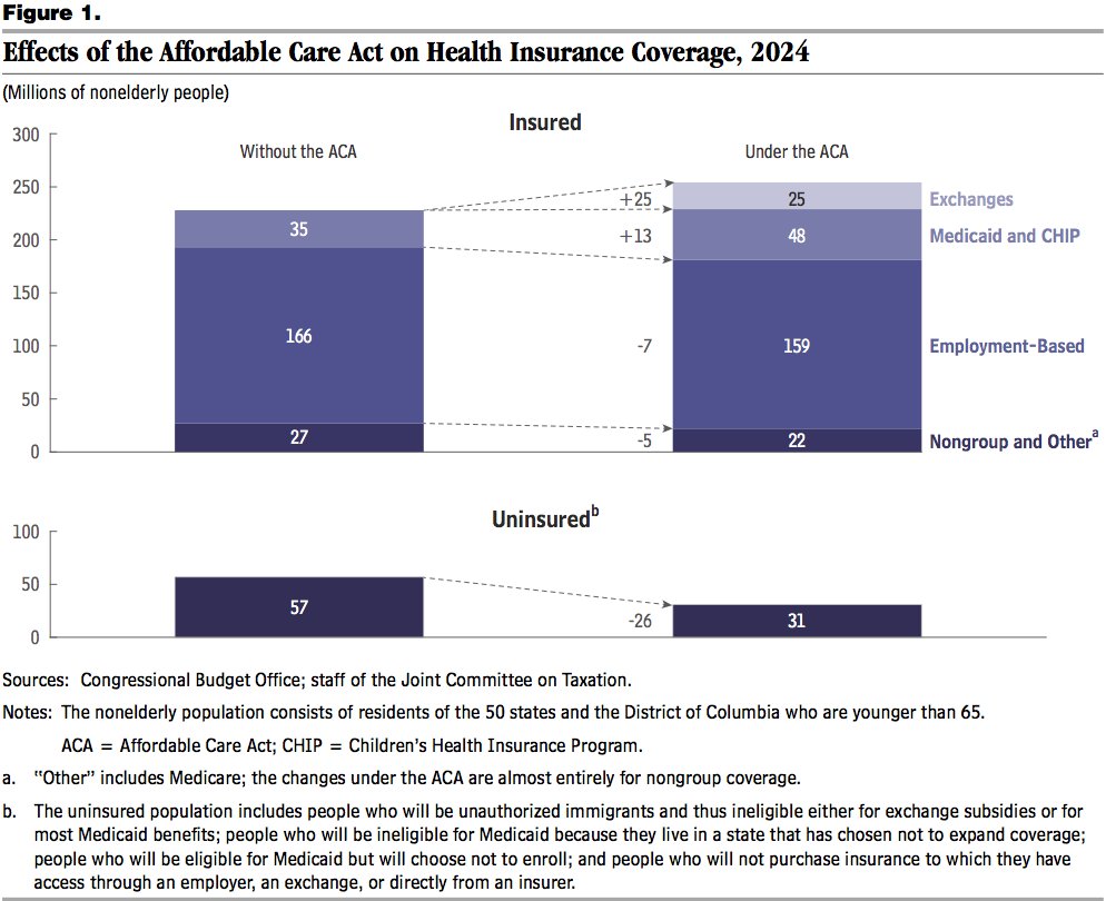 congressional budget office cost of obamacare