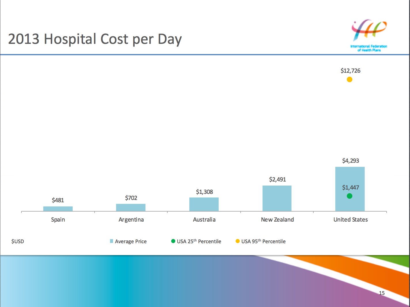 health care costs