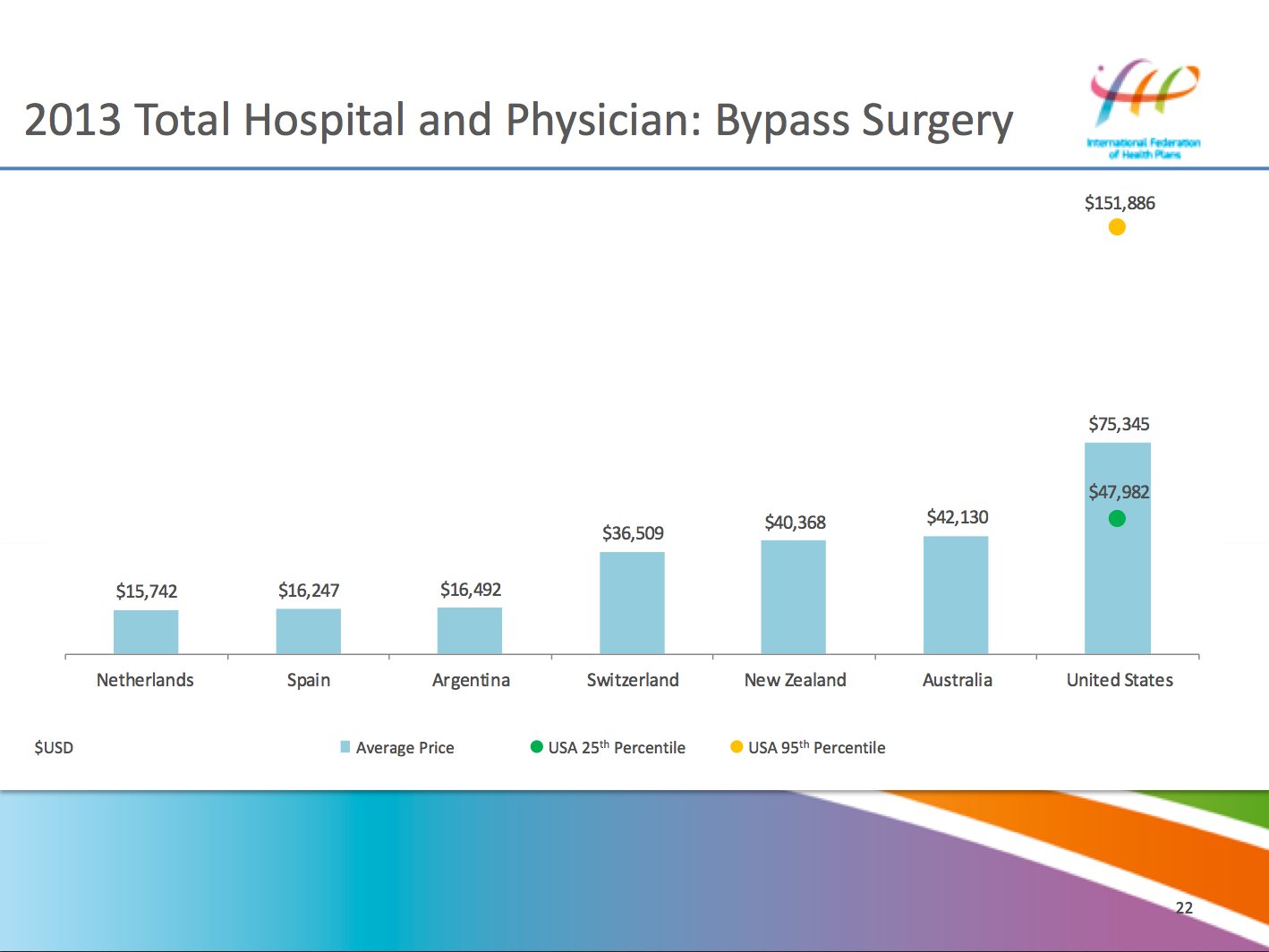 health care costs