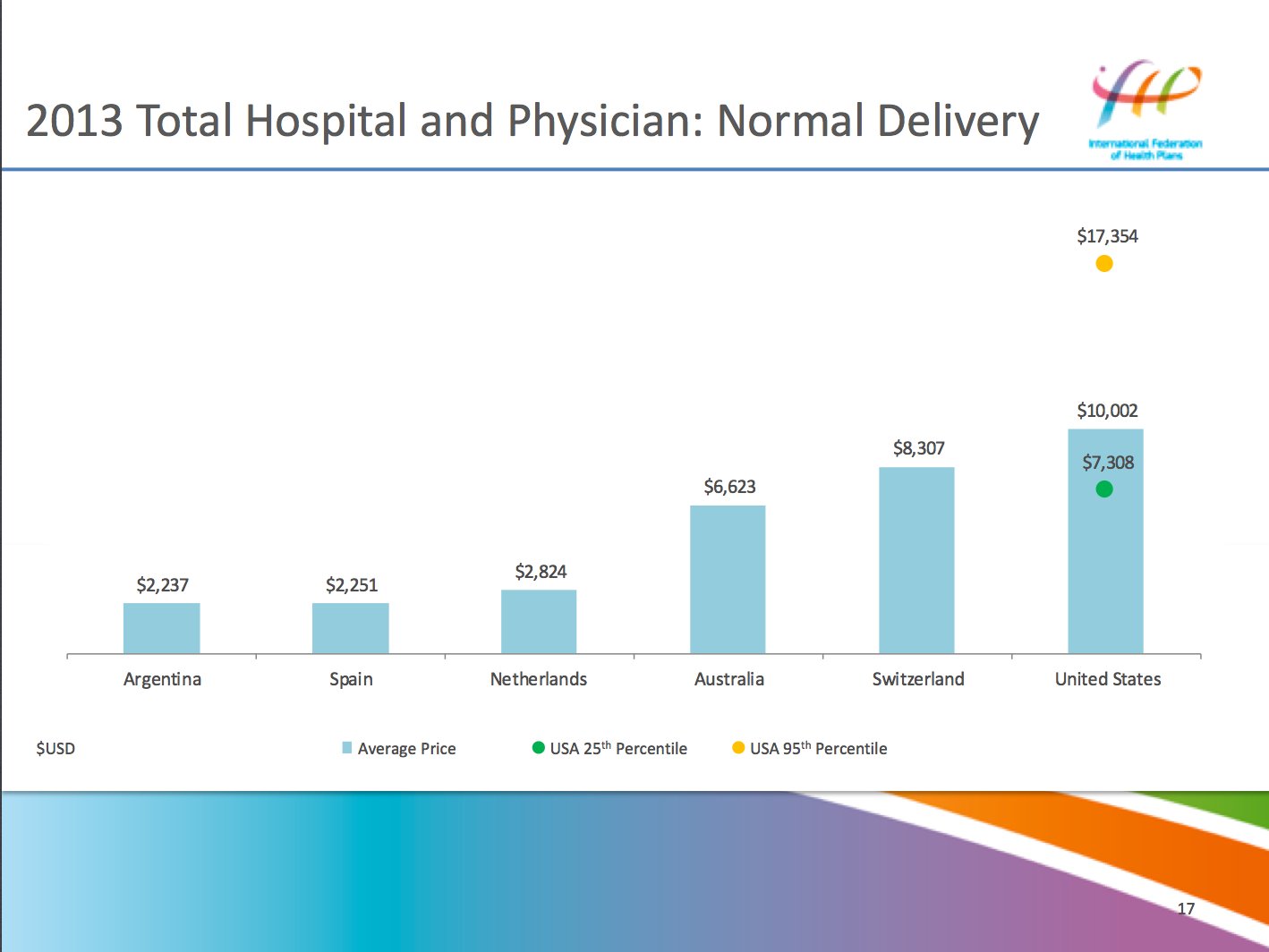 health care costs