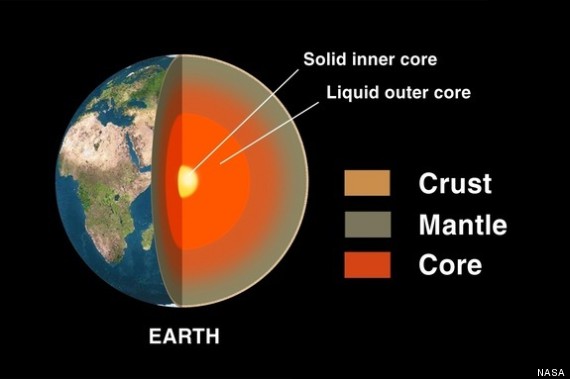 earth layers