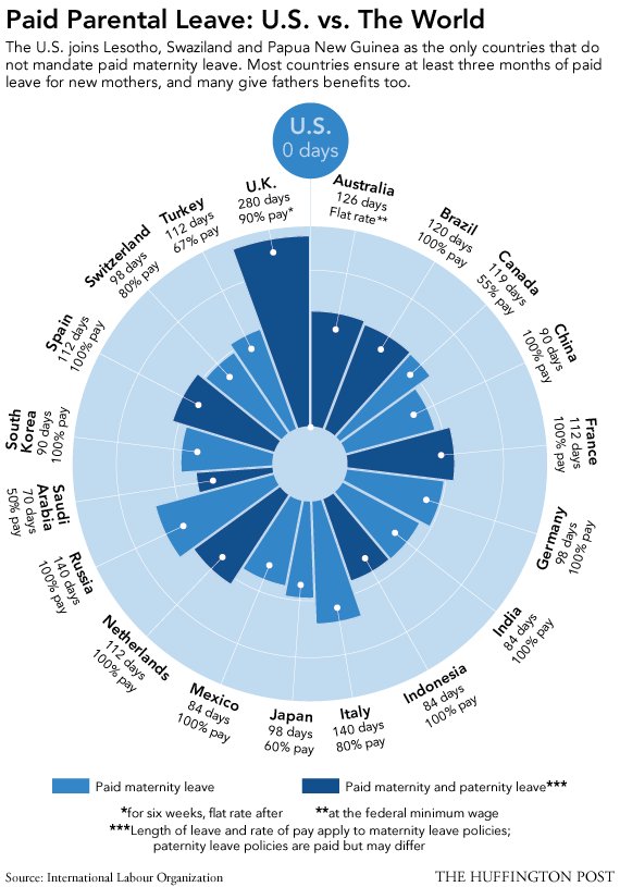 parentchart