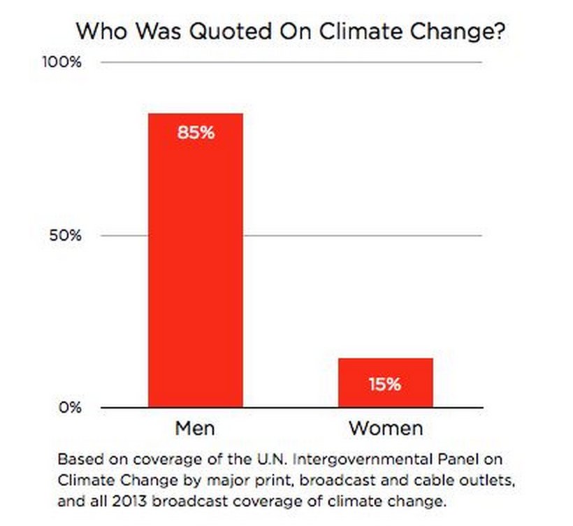 chart climate change