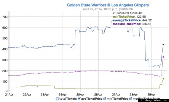 la clippers ticket prices