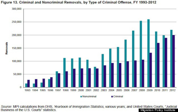 migration policy institute