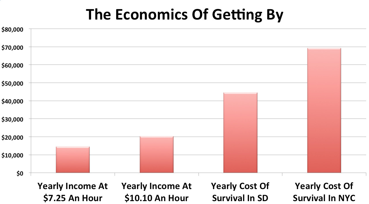 costs