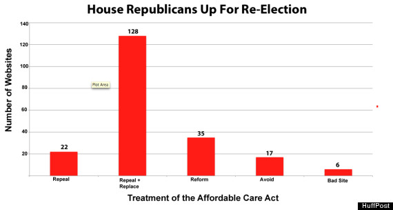 house websites